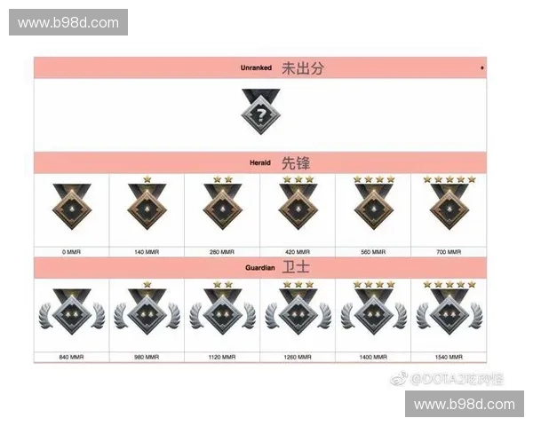 从青铜到不朽详细解析DOTA2高效冲分技巧与心态调整指南